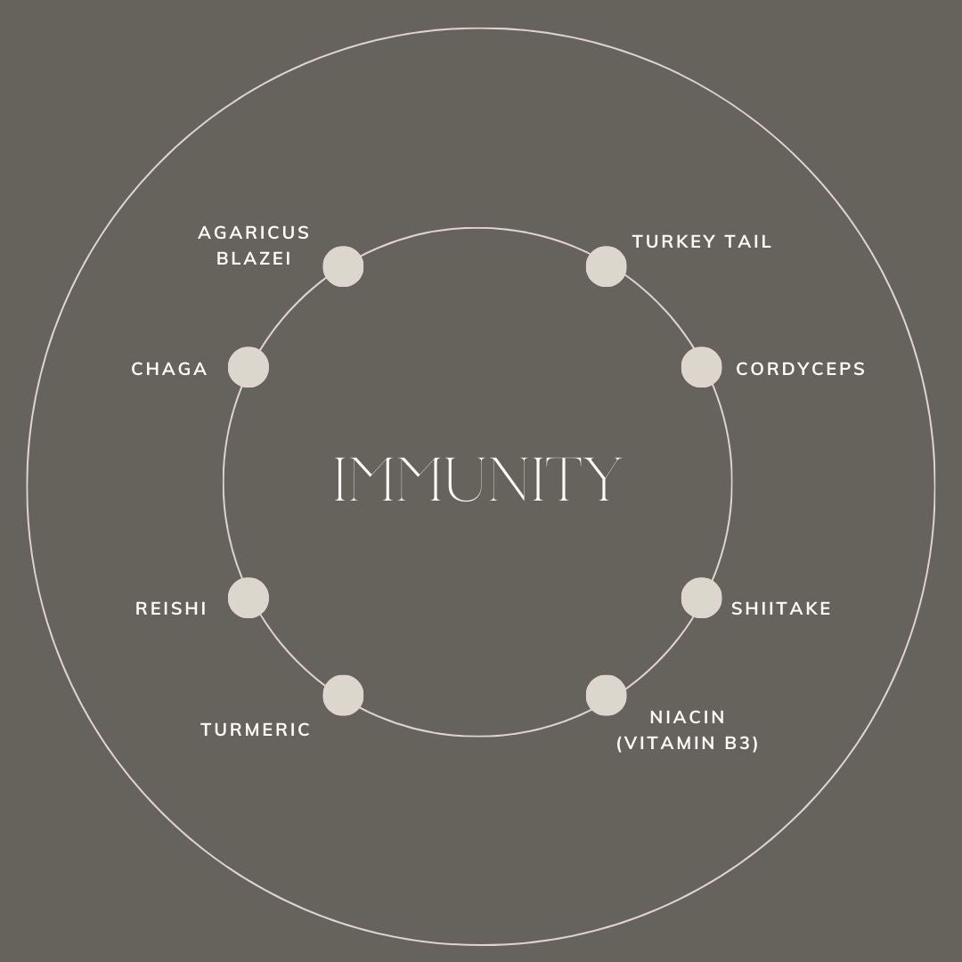 Immunity